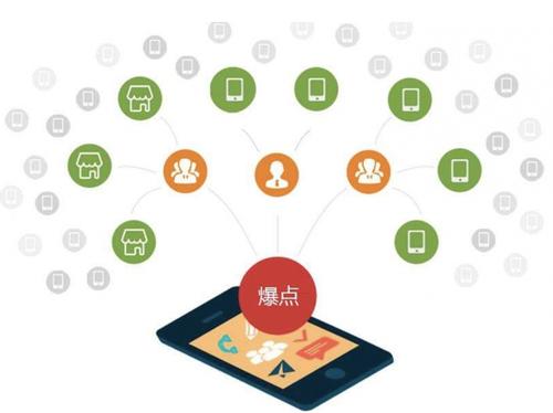 措勤为什么越来越多的企业通过软文营销来引流